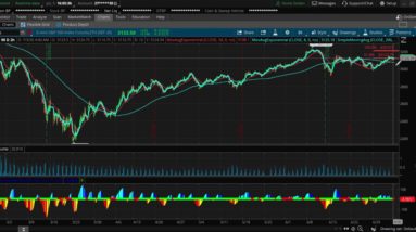 /ES, SPY, SPX, S&P 500 chart analysis for this week. Bullish or Bearish? $HYG might give us a clue