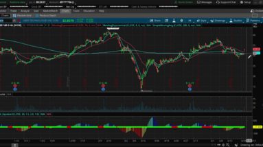 UBER stock chart analysis. Buy side set up